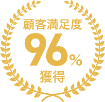 顧客満足度96%獲得